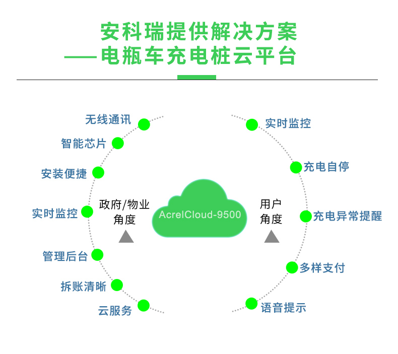 电瓶车充电桩收费运营云平台AcrelCloud-9500微信支付宝扫码充电