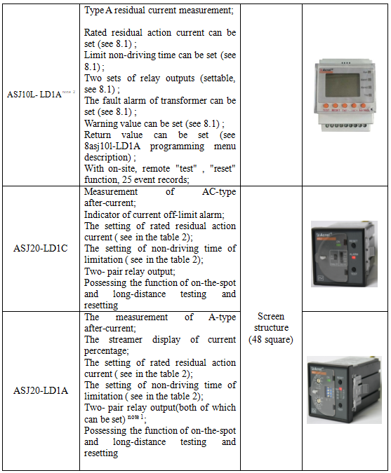 安科瑞ASJ继电器在马尔代..