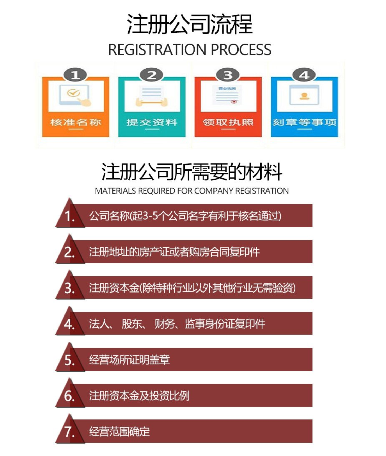 嘉善注册公司 桐乡注册营业执照申请 海宁高效工商注册服务