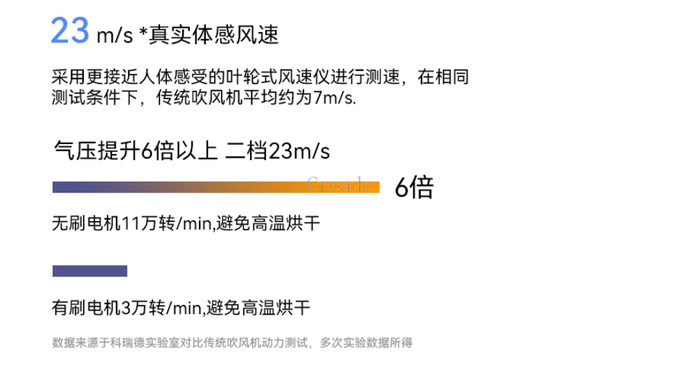 深圳大功率高速吹风机值得推荐 深圳市科瑞德电器供应