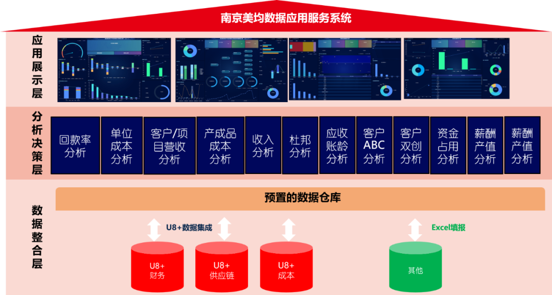 公司数据管理系统分析
