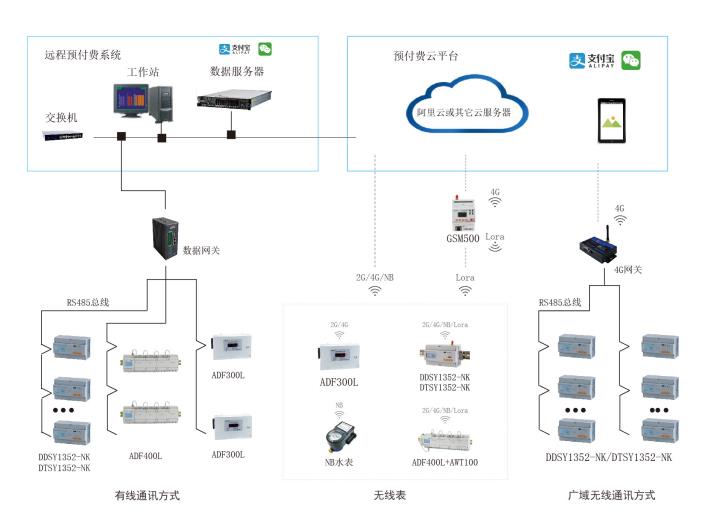 电力集中抄表系统-代替人工抄表的繁琐