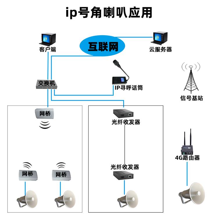 柳州自带攻防号角 IP网络扬声器