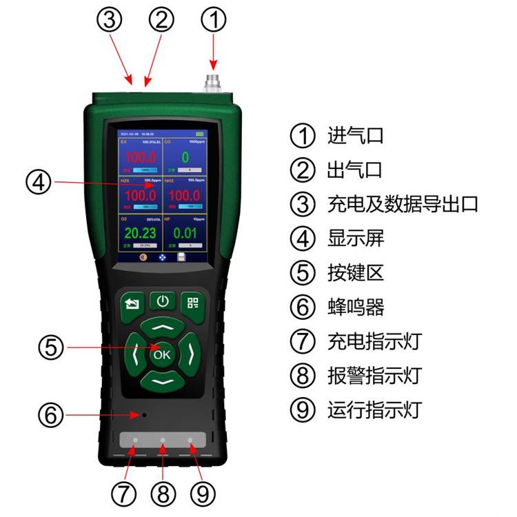 贺州便携式气体检测仪供应 气体报警器