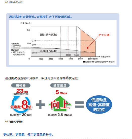 松下U型光电PM-T65 PM-Y65 PM-K65 PM-L65