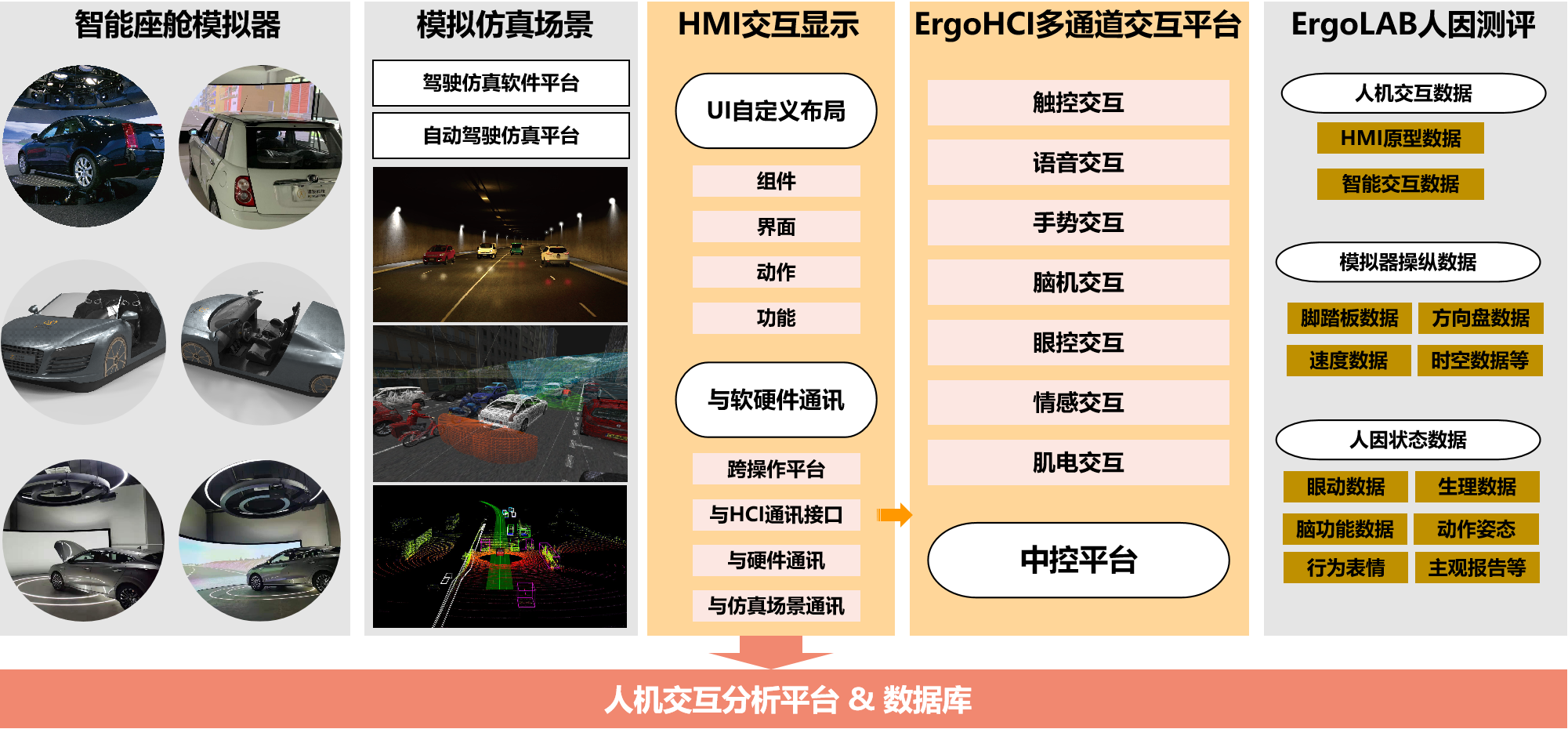 智能座舱驾驶模拟器
