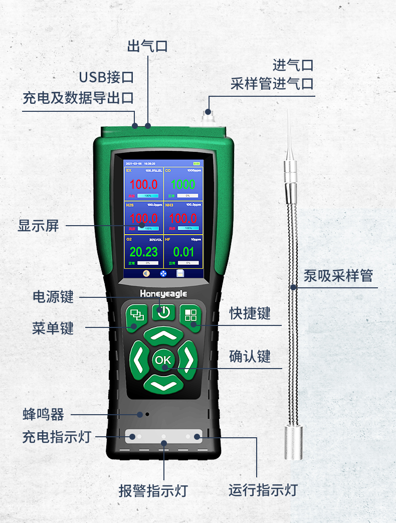沧州便携式气体检测仪电话