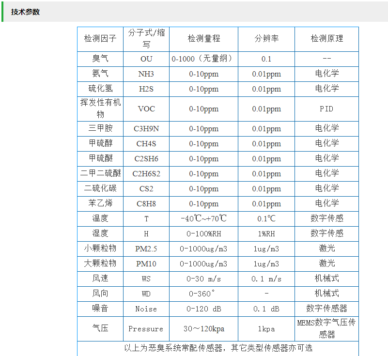 LB-7200惡臭空氣質(zhì)量監(jiān)測..