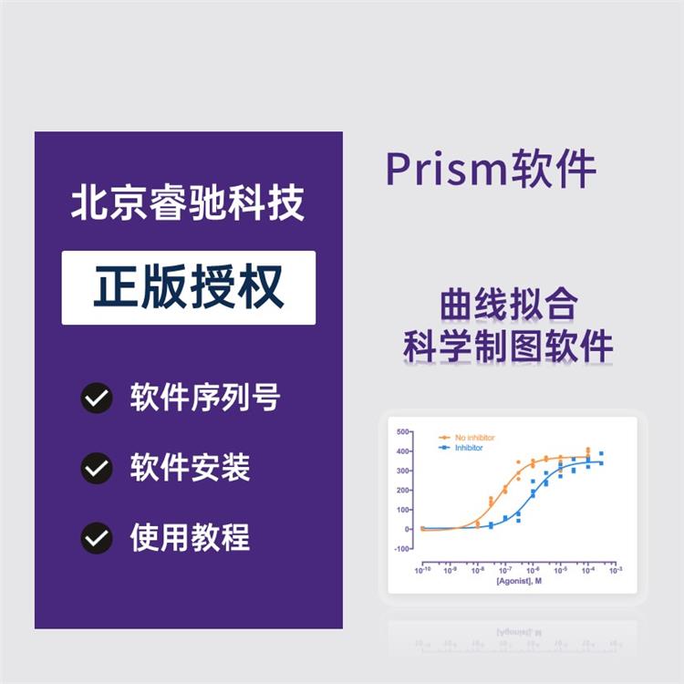 购买Prism软件 生物数据处理绘图软件 专业软件