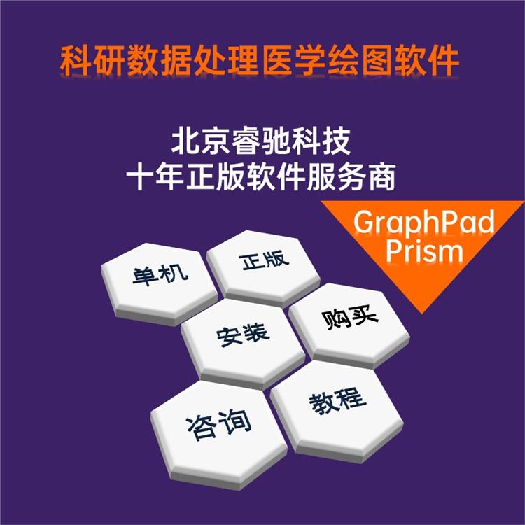 GraphPad Prism散点图 统计绘图软件 正版授权