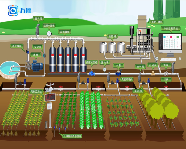 万棚水肥一体化系统 为农业高质量发展奠定基础