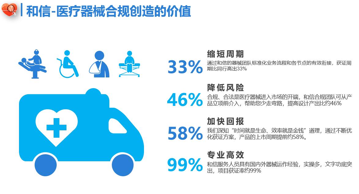 安阳医疗器械生产备案申请流程是什么样的