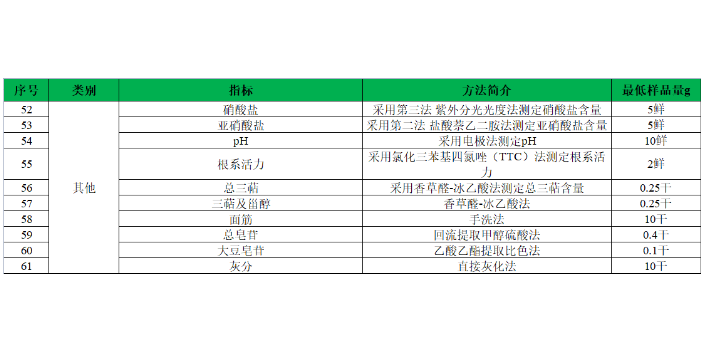 南京环二鸟苷酸检测市场 信息推荐 南京因特生物科技供应