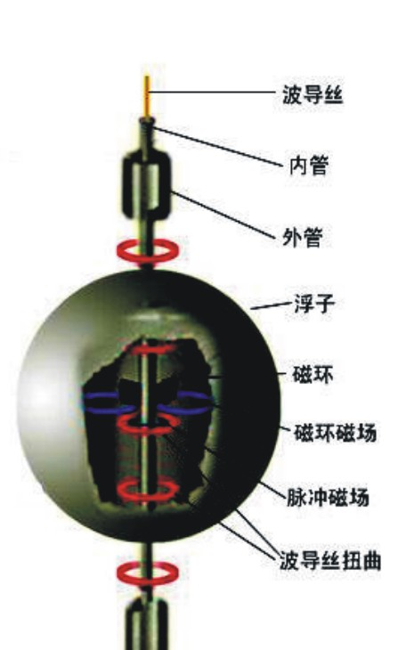 JS-CZ型磁致伸缩液位传感器