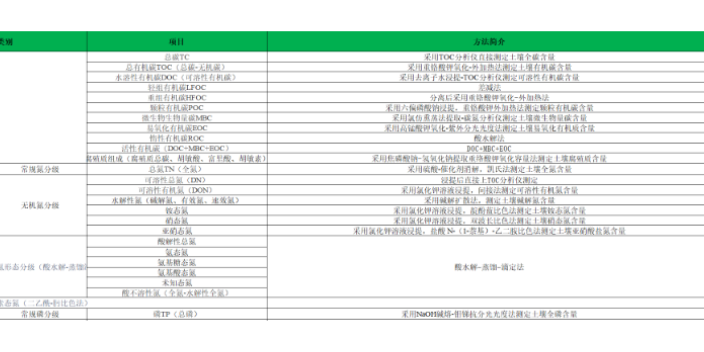 浙江动物理化测试公司 欢迎咨询 南京因特生物科技供应