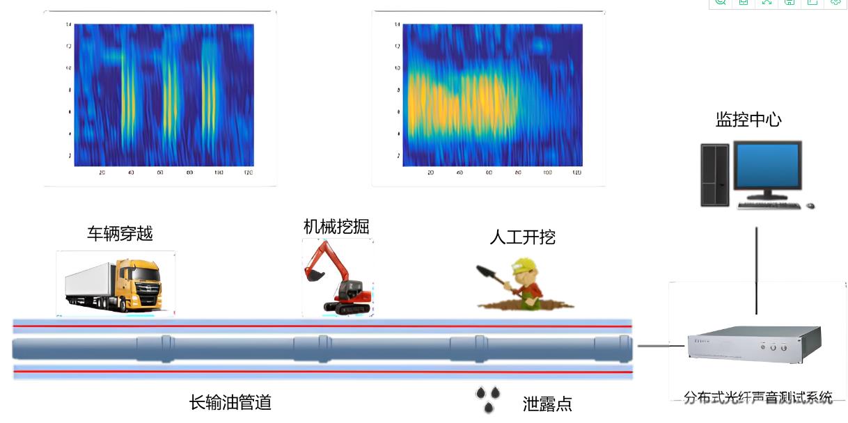 内蒙古分布式光纤声波振动监测系统