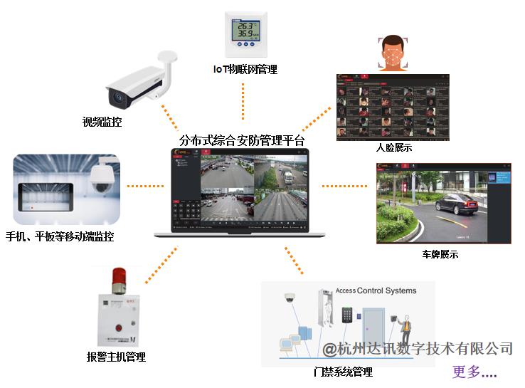 视频资源汇聚平台