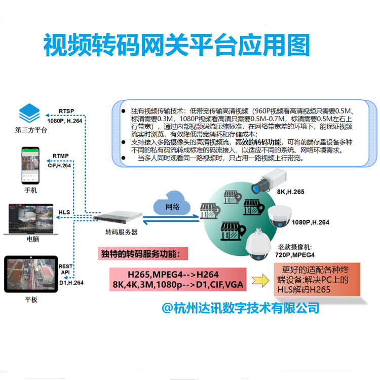 南阳视频互联网关转码