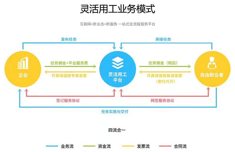 靈活用工詳情 (3)