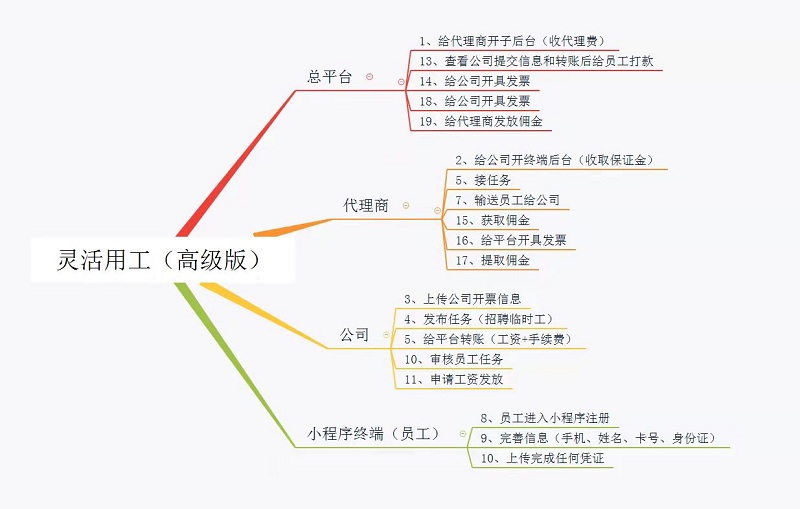 靈活用工詳情 (5)