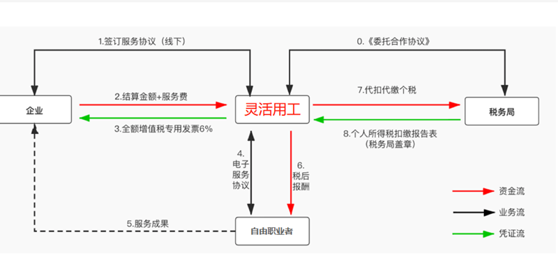 靈活用工詳情 (7)