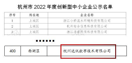 杭州达讯数字入选“2022年创新型中小企业”榜单