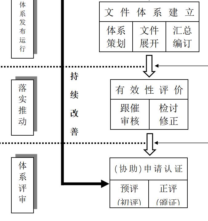 龍巖iso認(rèn)證注冊(cè)