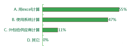 企業(yè)人力資源管理軟件 (2)