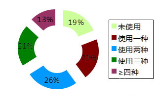 企業(yè)人力資源管理軟件 (3)