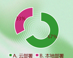 企業(yè)人力資源管理軟件2