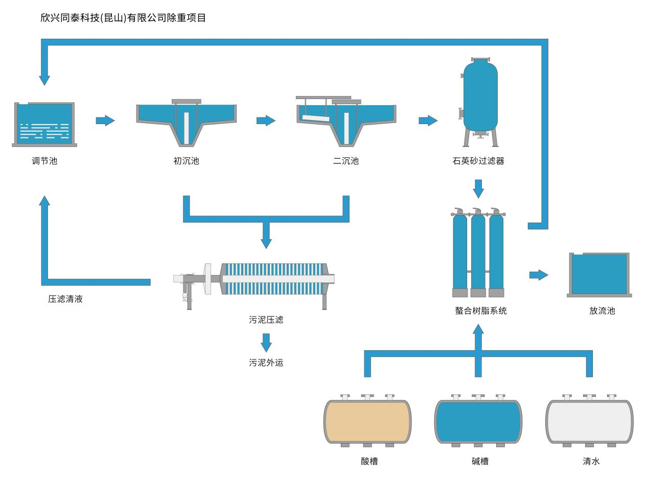 除镍1