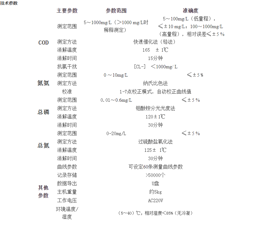 4020多水質(zhì)檢測(cè)儀