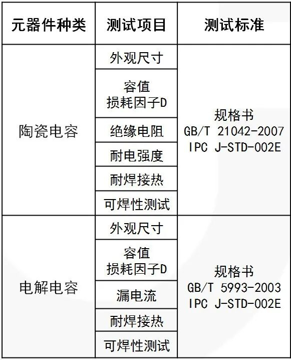 深圳IPC J-STD-002E陶瓷电容耐焊接热测试