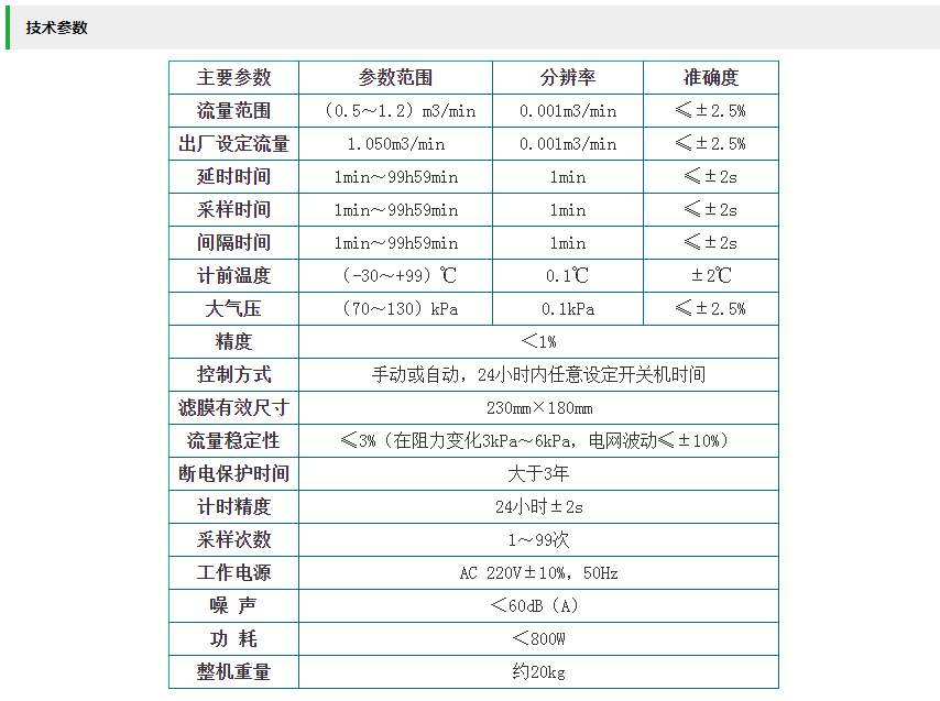 2035微電腦顆粒物采樣器