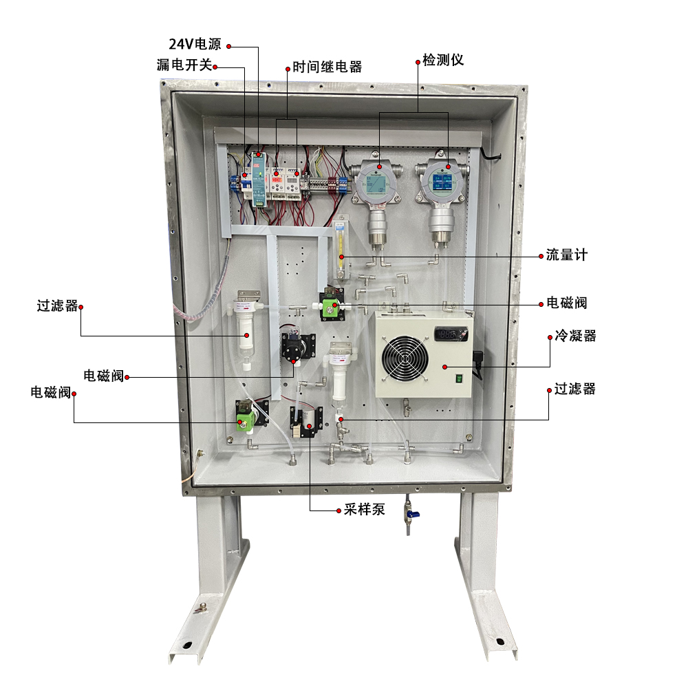 HNAG6200-J垃圾场渗滤液车间气体监测系统