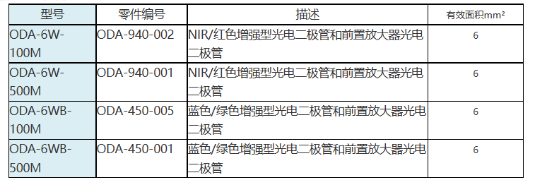 Optodiode前置低噪音放大器光电二极管