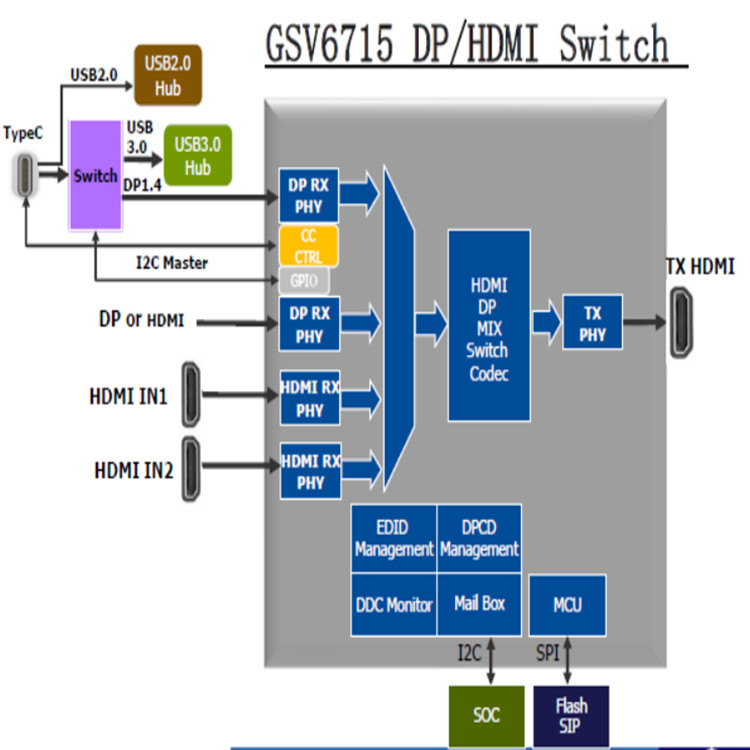 GSCoolink GSV6715 HDMI2.1 4分1 开关/中继器