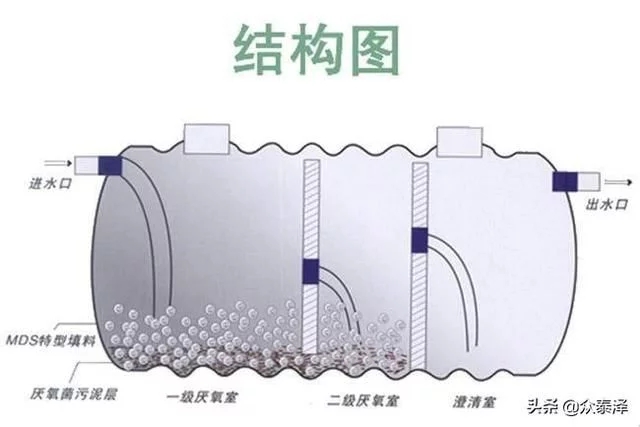 昆明玻璃鋼化糞池廠家一個批發價格