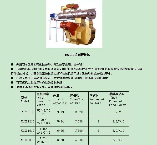 新疆熱賣臨沂魚飼料顆粒機(jī)2023資料已新