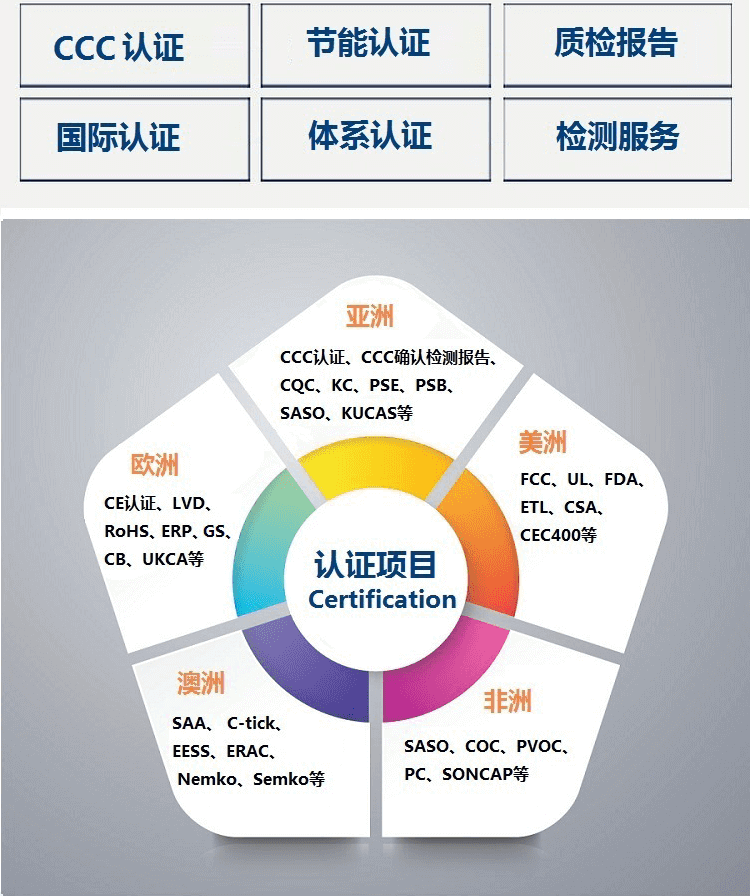 电风扇需要做3c认证吗