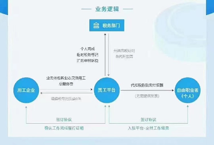 天津滨海新区靠谱个体工商户核定征收,标准2023