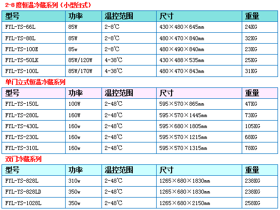 全电脑控制自动恒温箱 病理科60℃恒温干燥箱