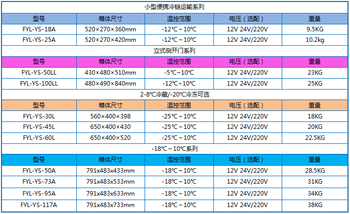 手術(shù)室鹽水加熱箱 FYL-YS-280L