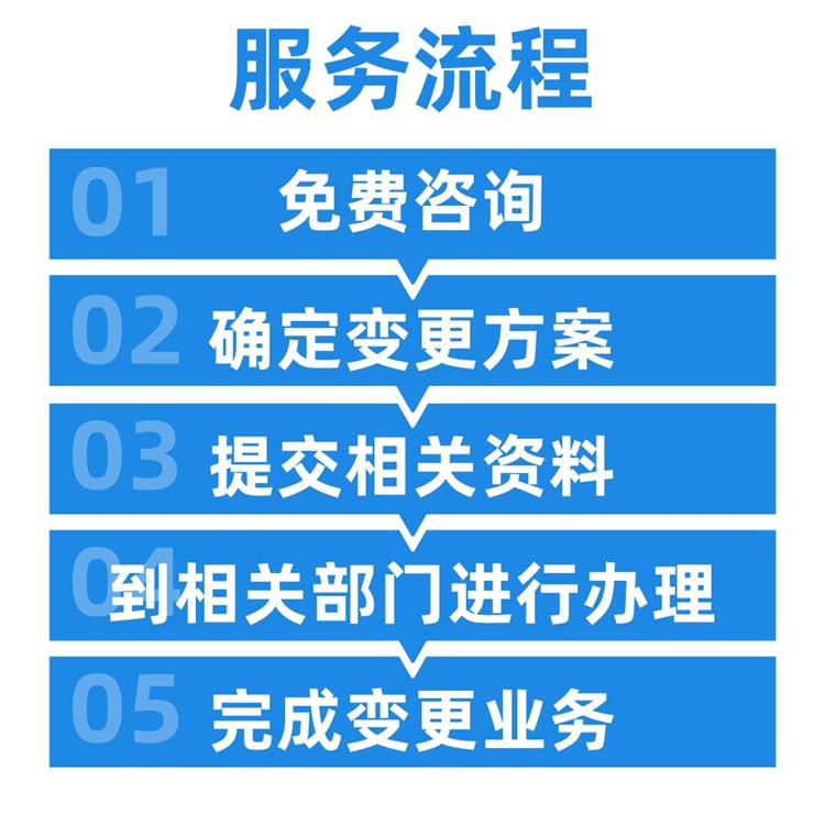 佛山三水公司变更地址 深圳公司变更注销 需要哪些材料