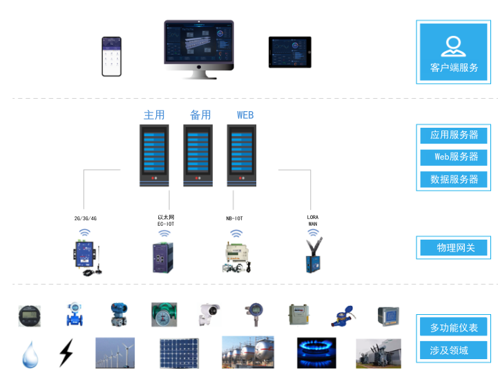 安科瑞企业能源管理系统 智能管理系统一站式能耗管理