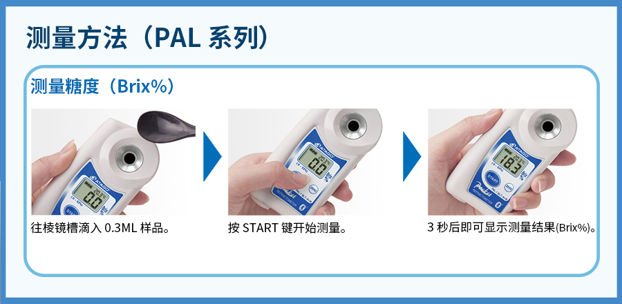 PAL-1 測量方法