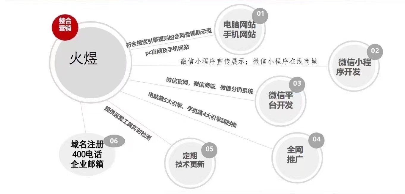 柳州企业网站建设，电脑端，手机端，九大搜索引擎，关键词优化，营销推广公司