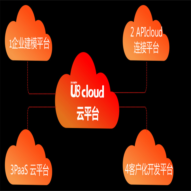 杭州用友U8 cloud成长型企业集团管控全场景|杭州用友云ERP
