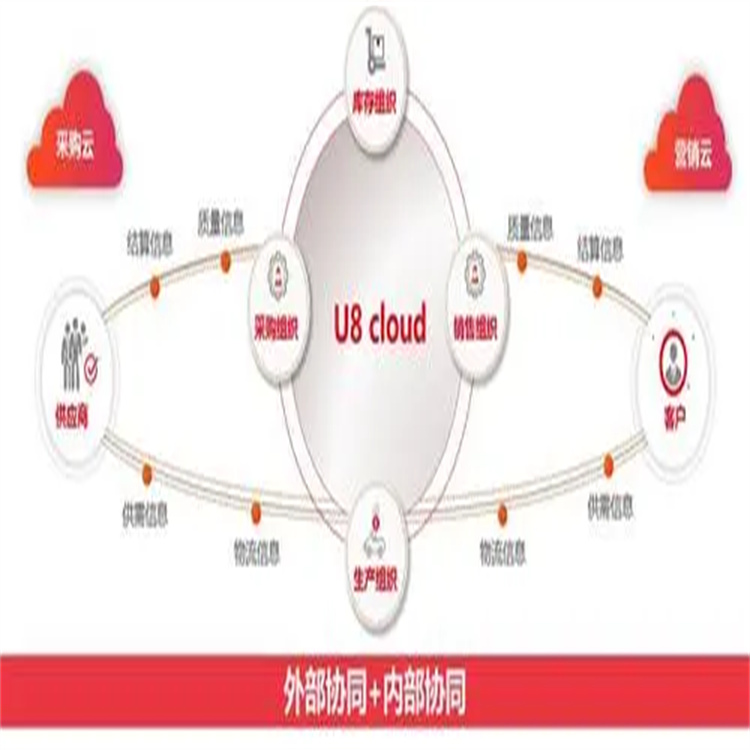 杭州实用的用友|用友服务电话|用友企业软件管理系统