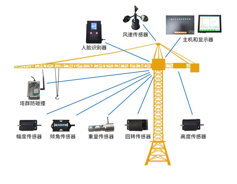 塔吊塔机黑匣子安全监测系统